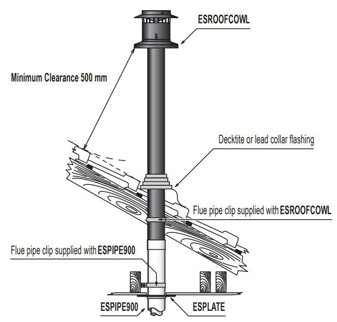 Rinnai Flue Terminal