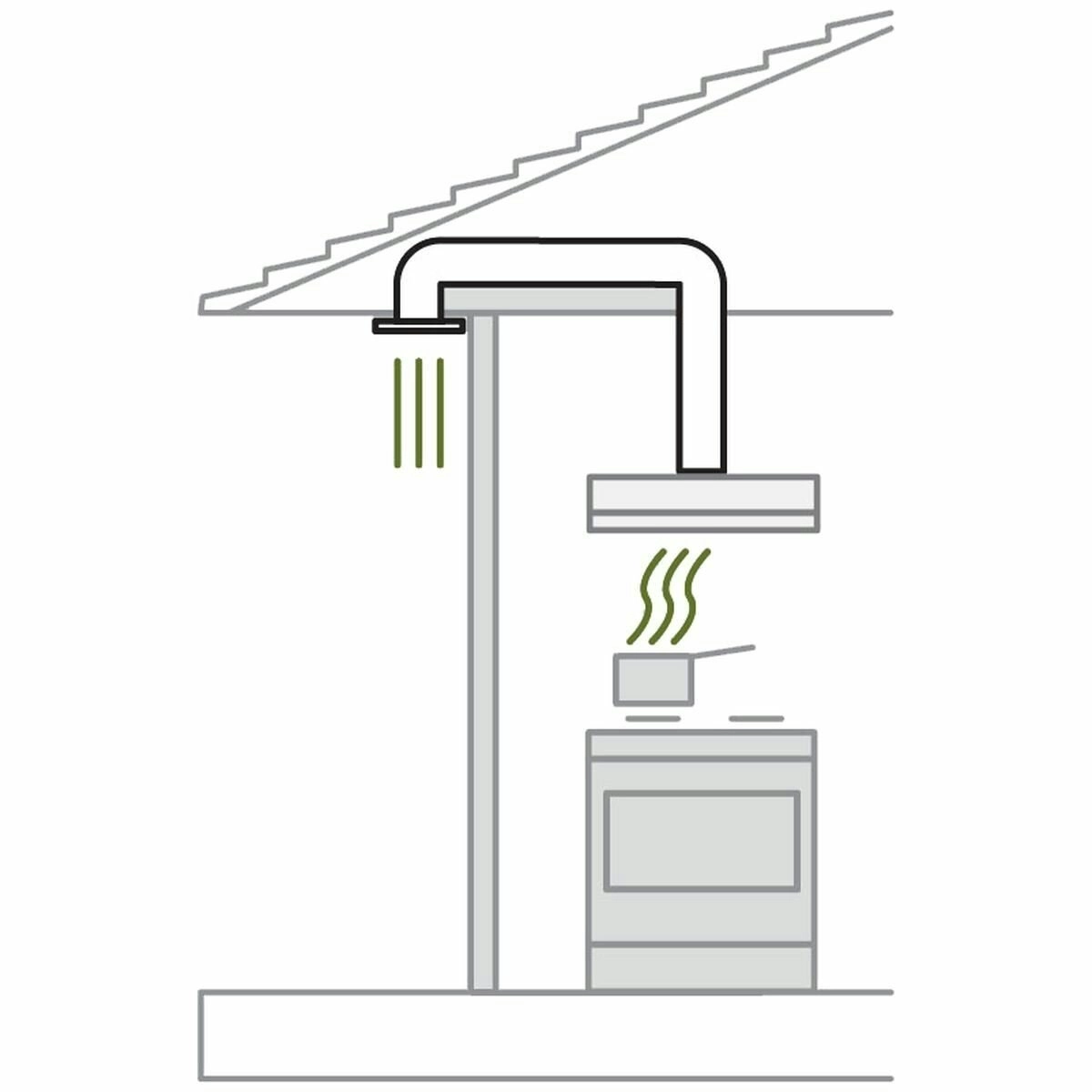 Robinhood Soffit Ducting Kit